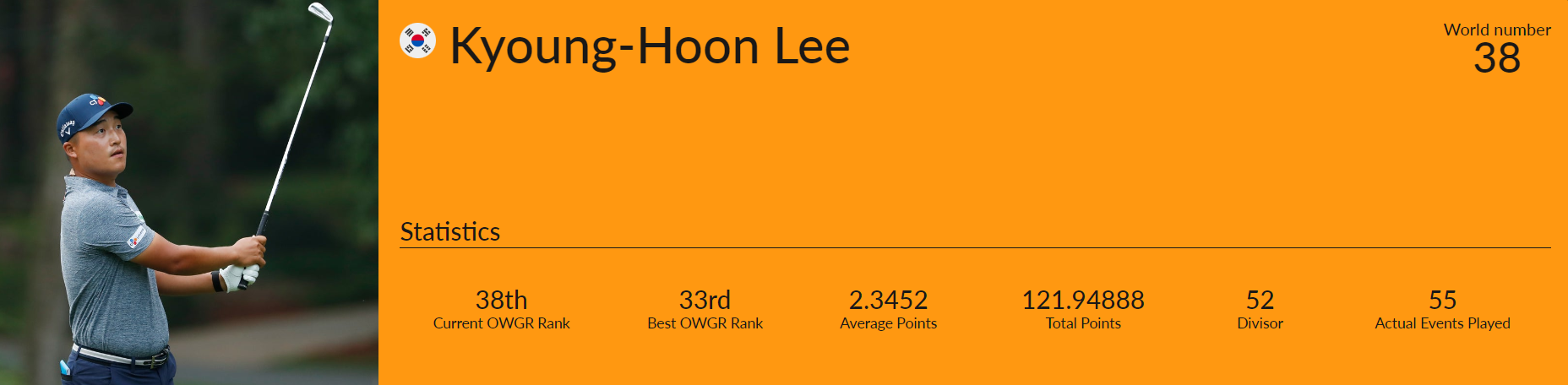 세계 남자 골프선수 38위 이경훈