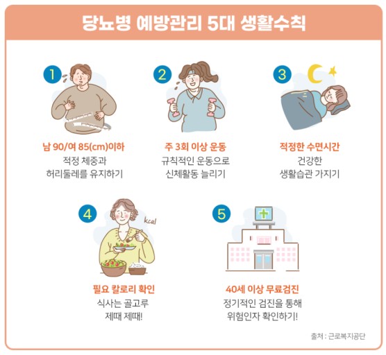 당뇨병 예방 방법