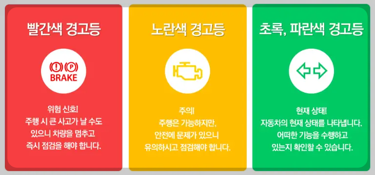 자동차 경고등