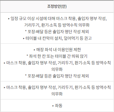 사회적 거리두기 2단계 술집