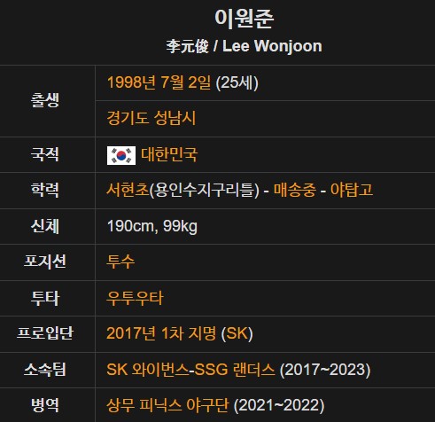 이원준 SSG 야구선수 프로필 나이 연봉 성적