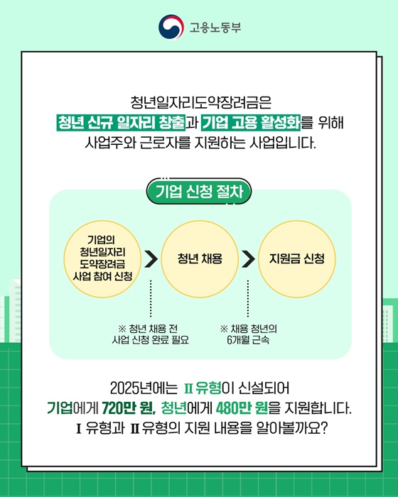 2025 청년일자리도약장려금 지원 대상 및 신청 방법 총정리