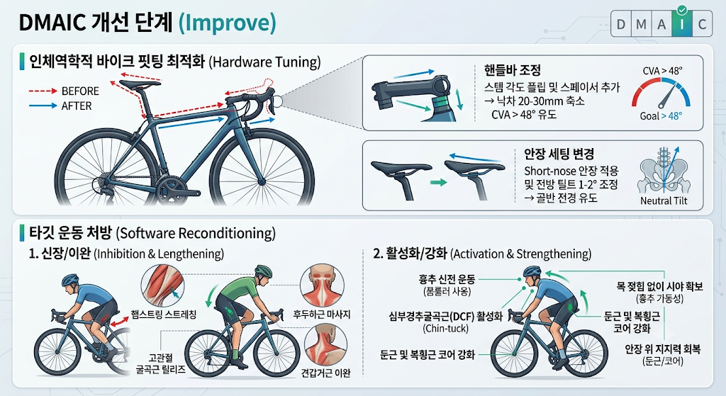 자전거 피팅 최적화와 타깃 운동 처방 인포그래픽
