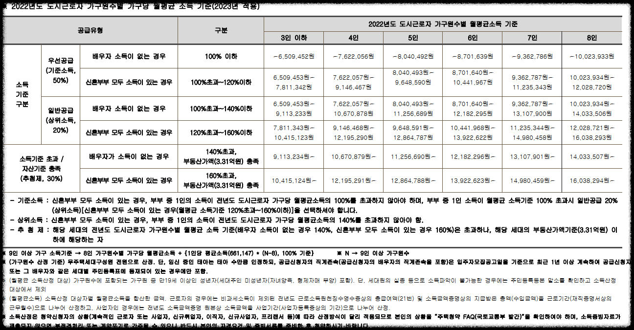 서울 마지막 분양가 상한제 단지 서울 송파구 문정동 '힐스테이트e편한세상문정' 일반분양 청약 정보 (일정, 분양가, 입지분석)