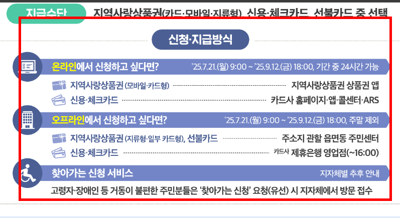 소비쿠폰 신청방법 따라하기