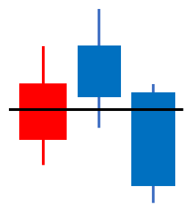 하락추세 전환 석별형 캔들