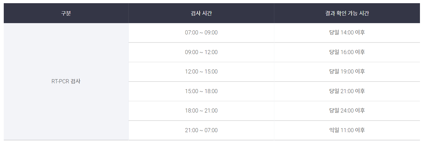 인천공항 T1 코로나19 검사센터(서)