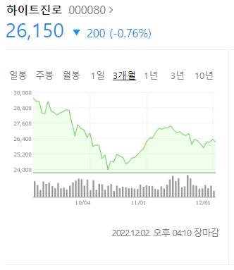 월드컵 관련주