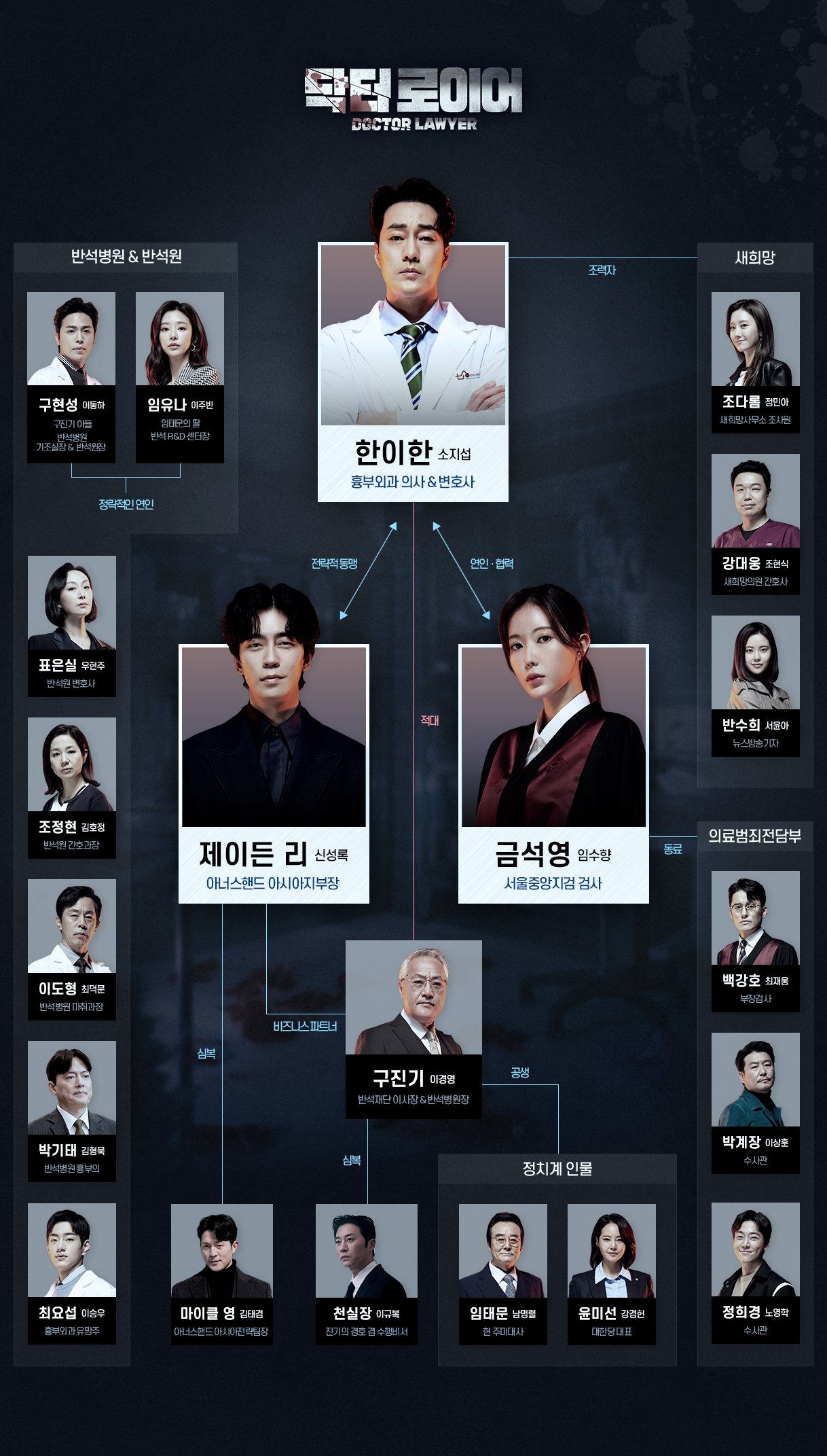 방영예정 금토드라마 닥터로이어 줄거리, 인물관계도, 등장인물 소지섭, 신성록, 임수향, 이주빈