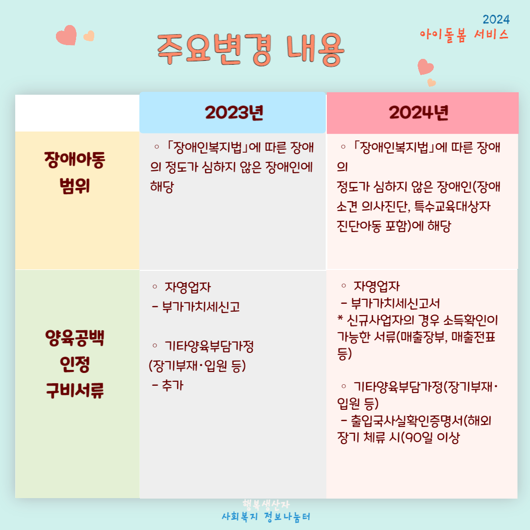 2024년 아이돌봄 서비스 지원대상 (신청방법)