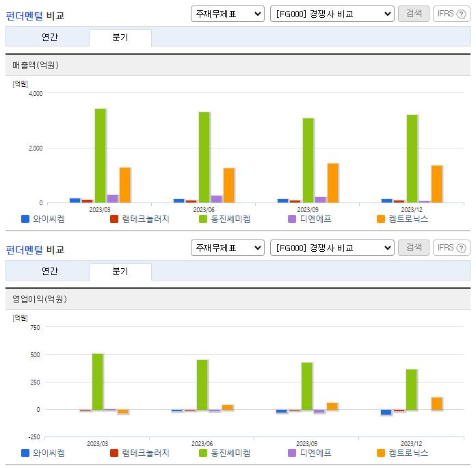 영창케미칼_업종분석