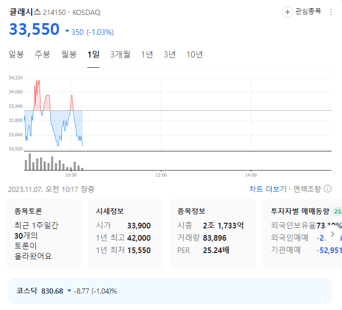 클래시스 주가