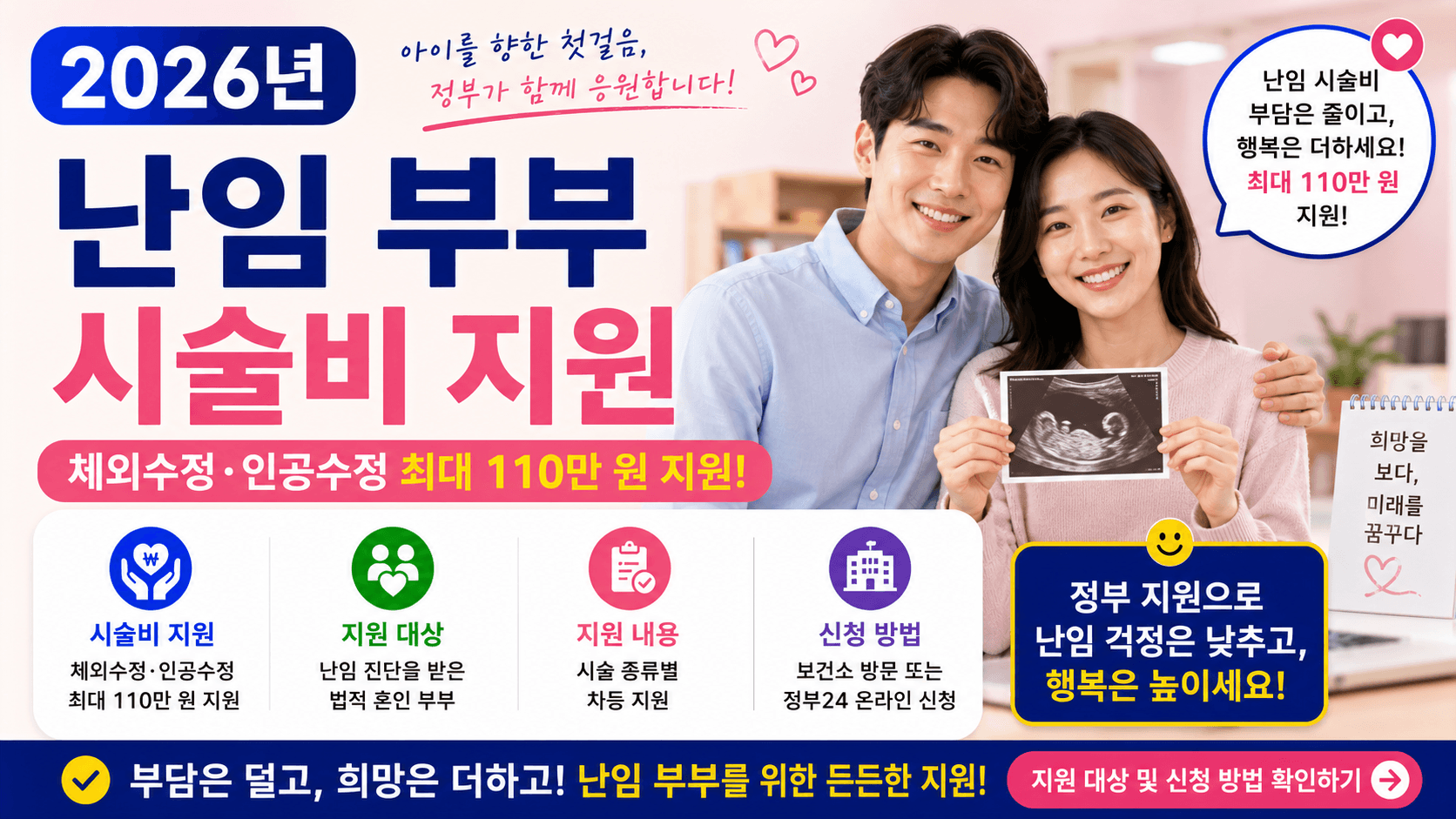2026년 난임 부부 시술비 지원 &ndash; 체외수정&middot;인공수정 최대 110만 원 지원