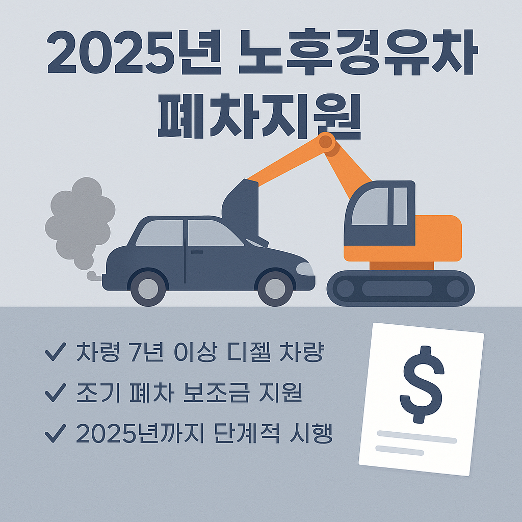 얼마를 지원받을 수 있나요?