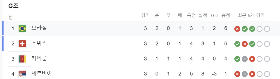 g조순위