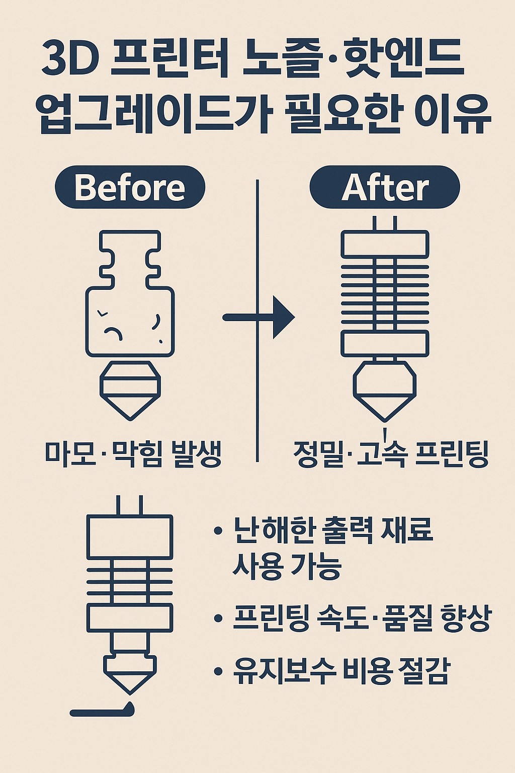 노즐&middot;핫엔드 업그레이드 효과 인포그래픽