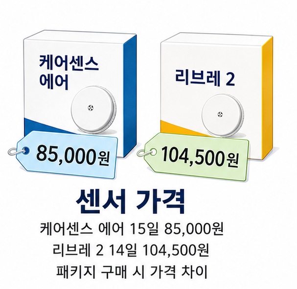 케어센스 에어와 프리스타일 리브레 2의 센서 사용기간과 공식 판매가격을 비교한 이미지