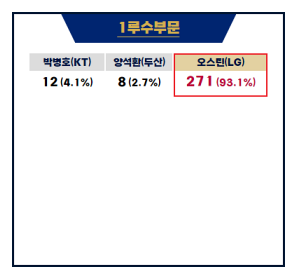 골든글러브 시상식 2023 수상 및 상금