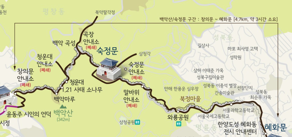 한양도성순성길 코스