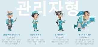 MBTI 성격 유형 테스트
