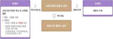 초등학교 재학증명서 발급 방법