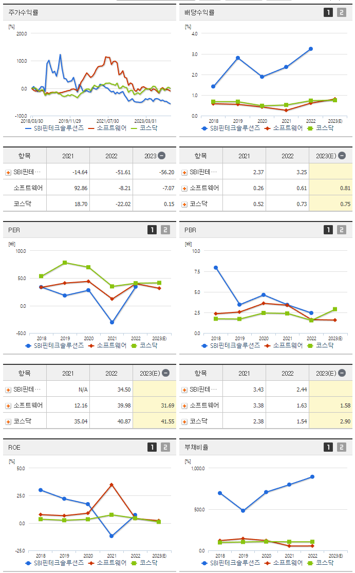 SBI핀테크솔루션즈_섹터분석