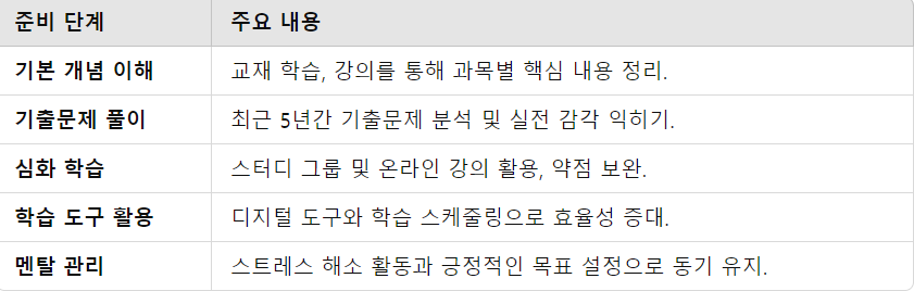 시험 준비 요약