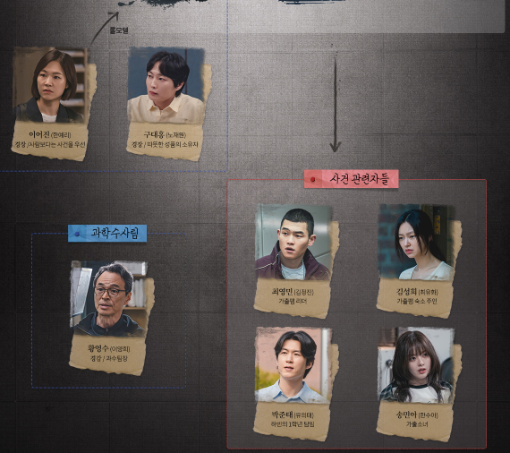 이토록 친밀한 배신자 등장인물 관계도 