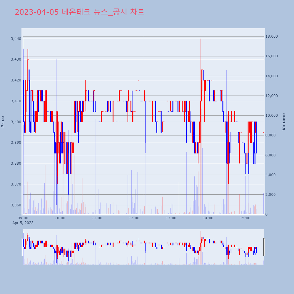 네온테크_뉴스공시차트