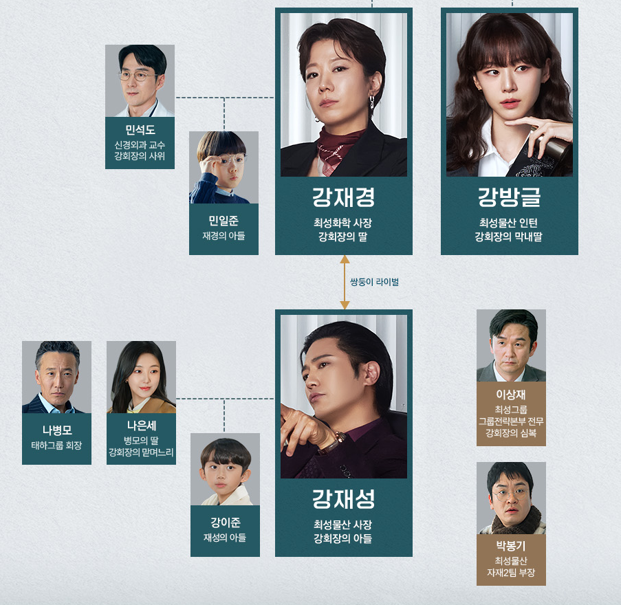 신입사원 강회장