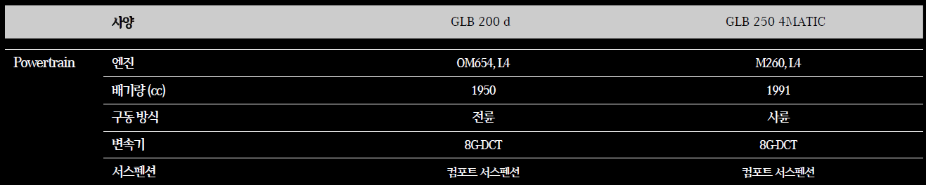 벤츠 GLB 성능 제원표