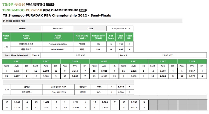 TS샴푸 푸라닭 PBA 챔피언십 4강 경기결과