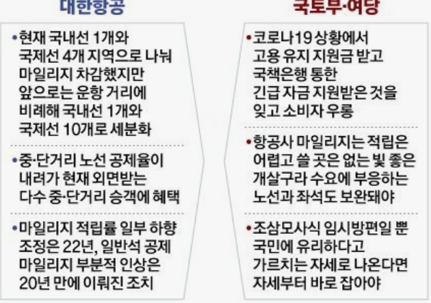 대한항공-마일리지-사용방법