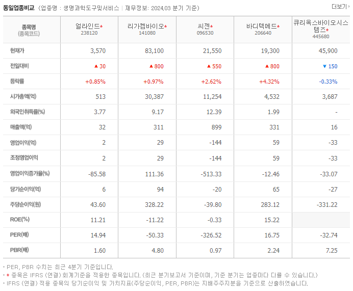 얼라인드_동종업비교자료