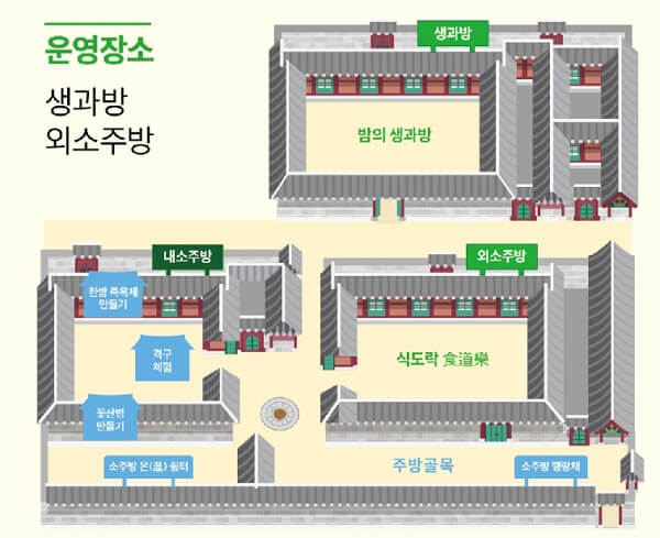 2024 경복궁 수라간 시식공감 예매 방법, 체험 프로그램