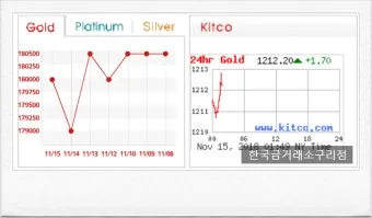 오늘 금시세 실전 가이드 g당1돈온스 KRX 금현물과 국제 금값까지 한 번에로 시세해석_19