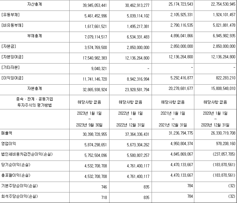 우진엔텍 재무제표