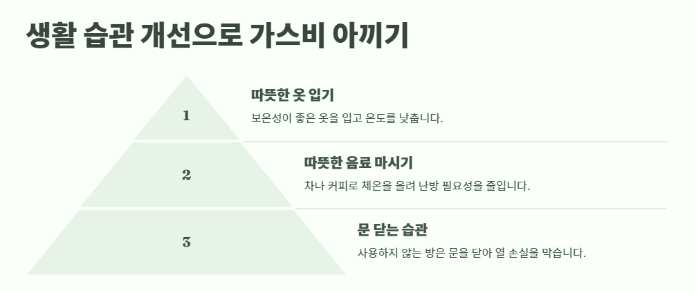 생활 습관 개선으로 가스비 아끼기