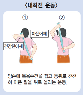 내회전 운동