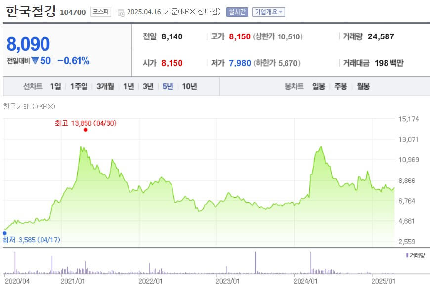 한국철강 주가