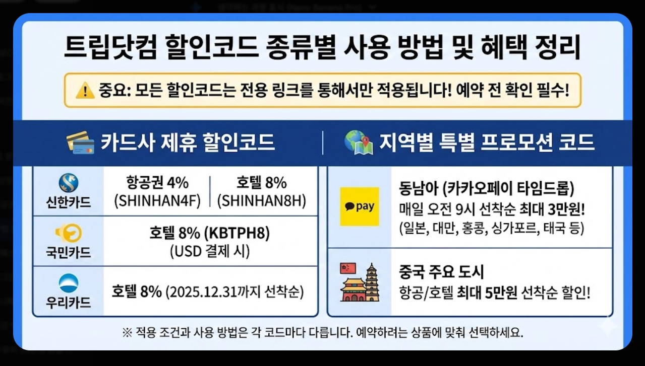 12월 트립닷컴 할인코드