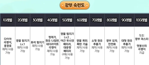 멋봉리 직업 광부