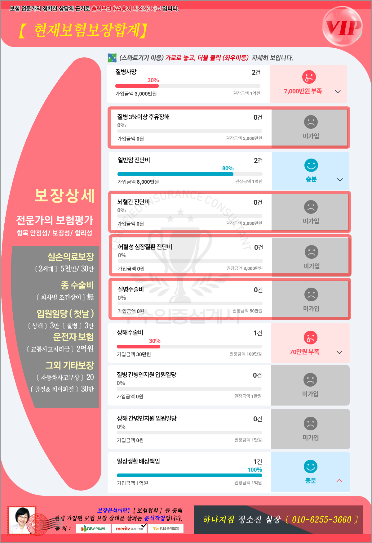 보장합계안내