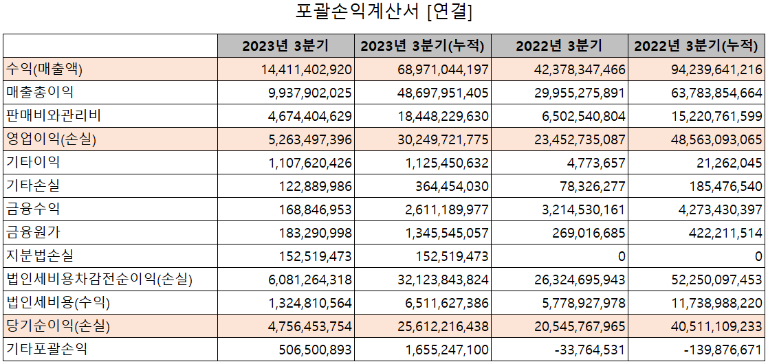 넥스틴 - 손익계산서