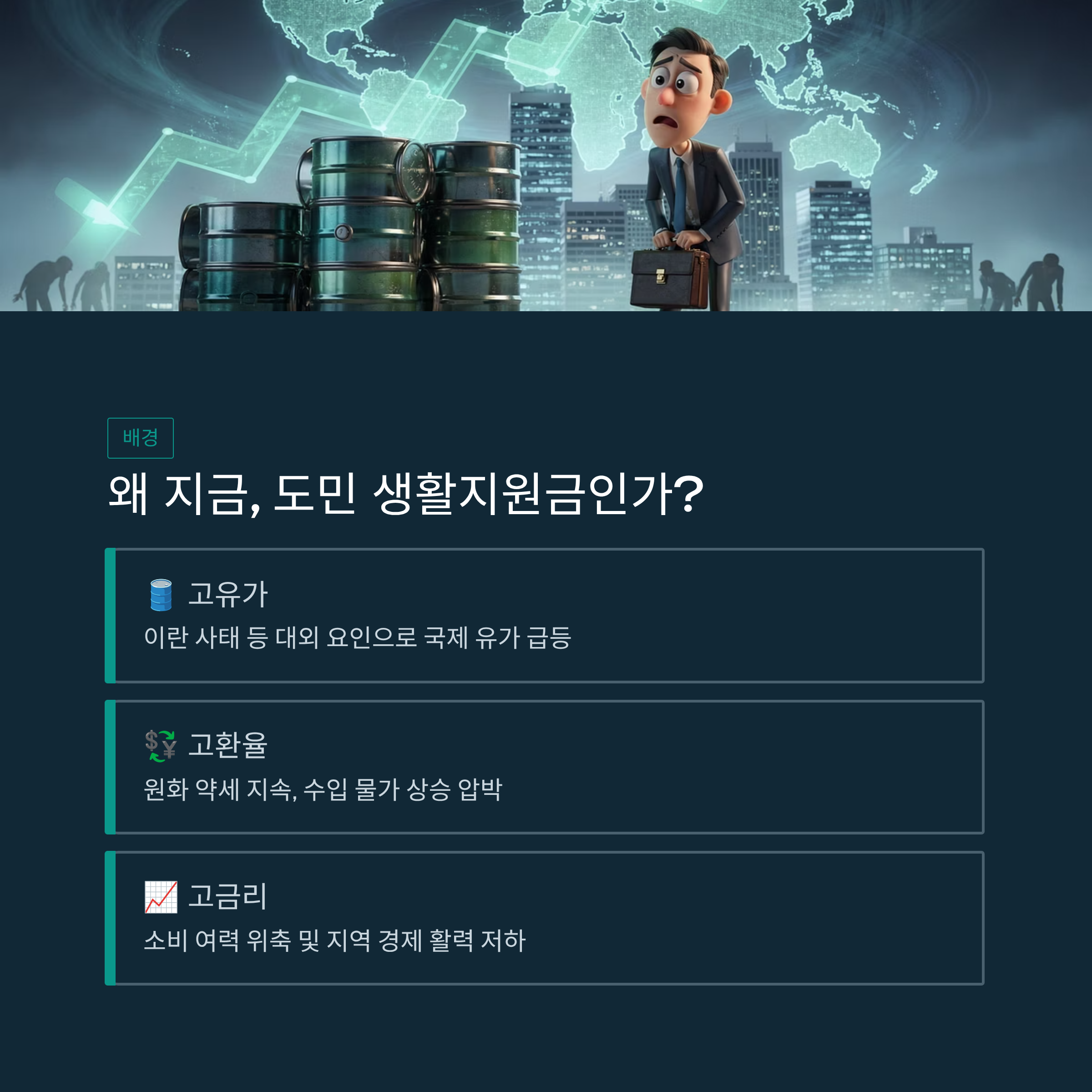 경남 도민생활지원금