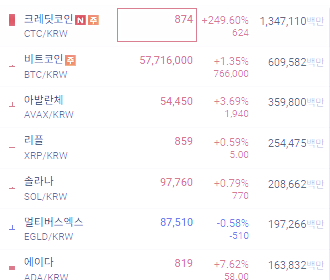 크레딧 코인(CTC)