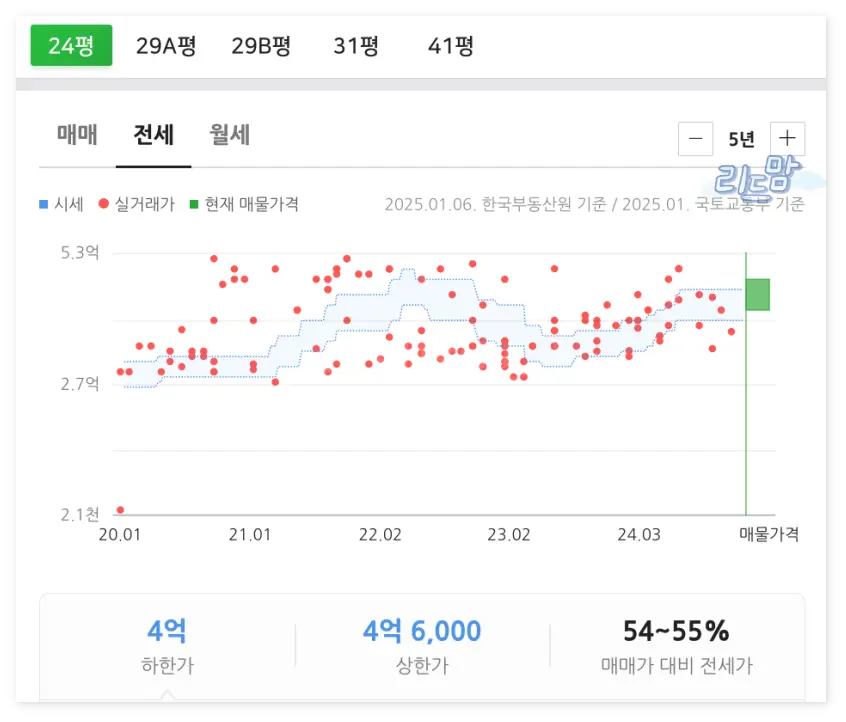 응봉신동아-24평-전세-시세