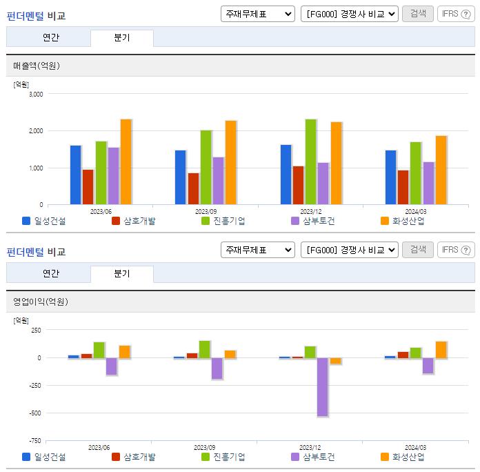 일성건설_업종분석
