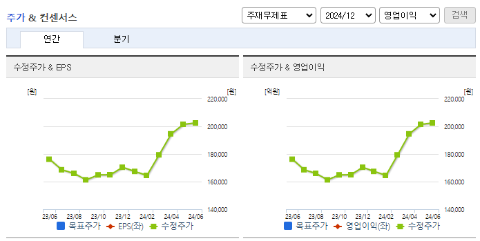 미원상사_컨센서스