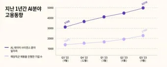 AI가 바꾸는 일자리의 미래 위기와 기회 정리_5